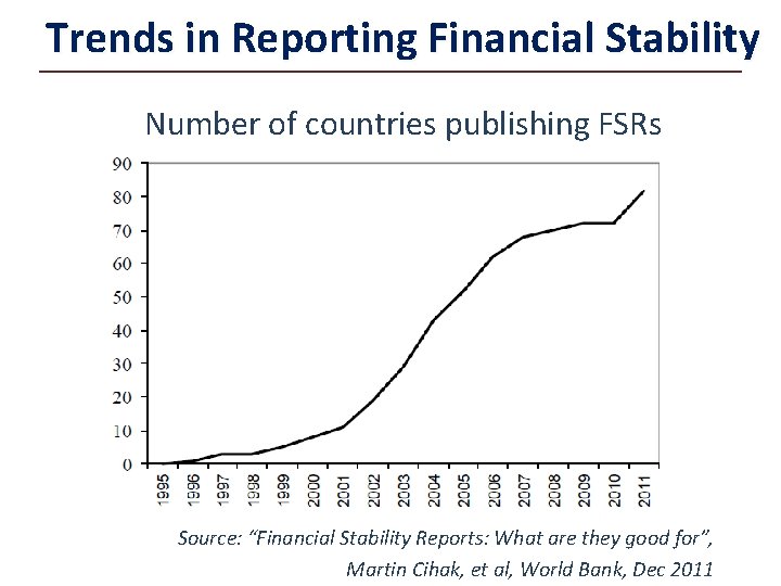 Trends in Reporting Financial Stability Number of countries publishing FSRs Source: “Financial Stability Reports: