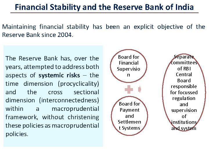 Financial Stability and the Reserve Bank of India Maintaining financial stability has been an