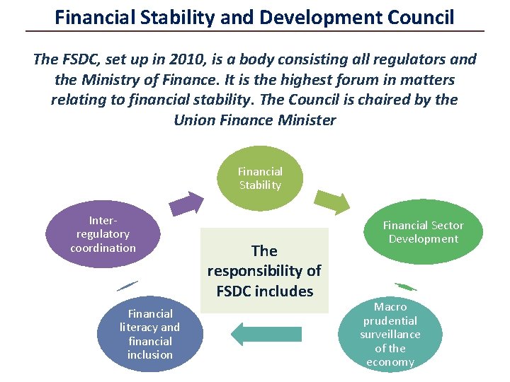 Financial Stability and Development Council The FSDC, set up in 2010, is a body