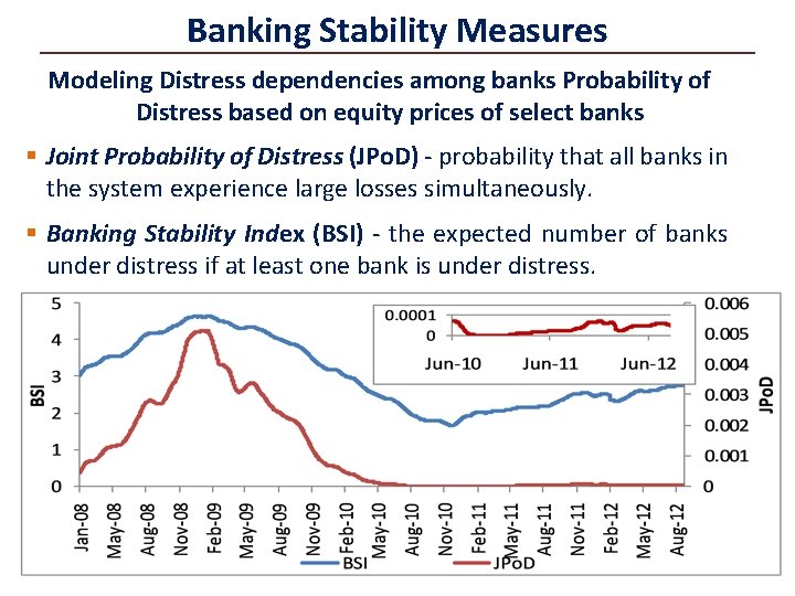 Banking Stability Measures Modeling Distress dependencies among banks Probability of Distress based on equity