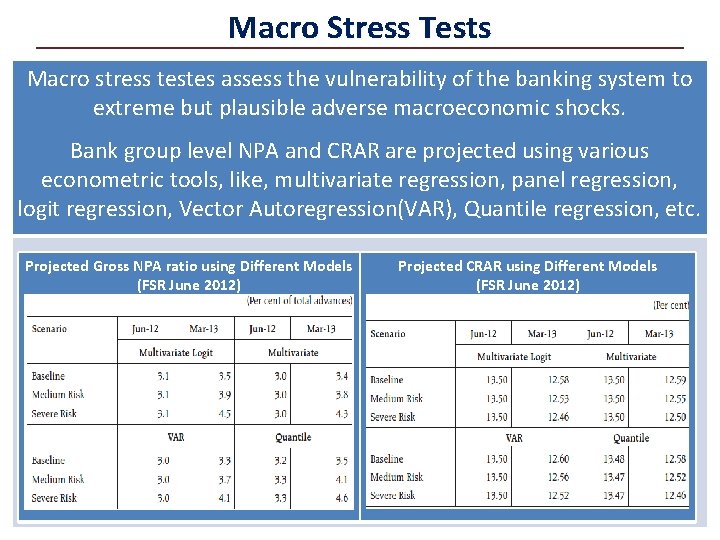 Macro Stress Tests Macro stress testes assess the vulnerability of the banking system to