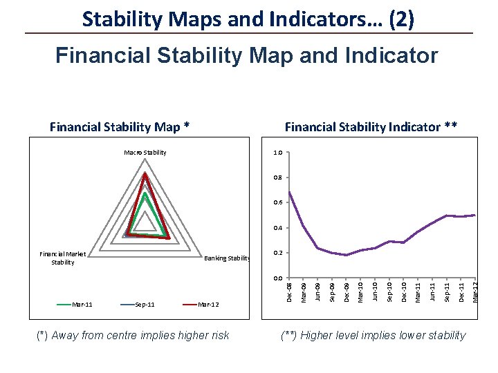 Stability Maps and Indicators… (2) Financial Stability Map and Indicator Financial Stability Map *