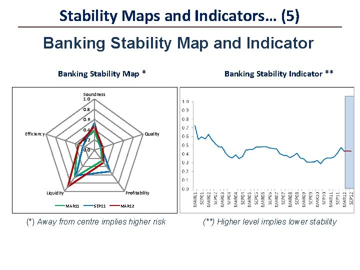 Stability Maps and Indicators… (5) Banking Stability Map and Indicator Banking Stability Map *