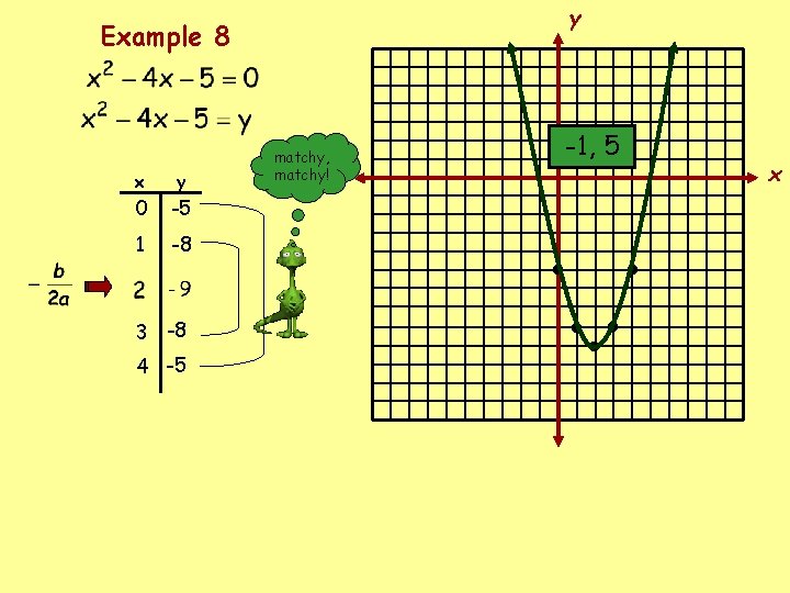 y Example 8 x y 0 -5 1 -8 3 -8 4 -5 matchy,