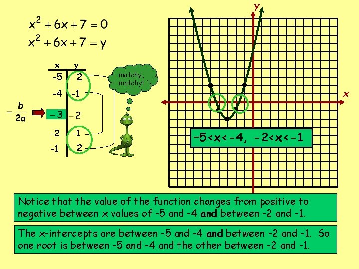 y x y -5 2 -4 -1 -2 -1 -1 2 matchy, matchy! •
