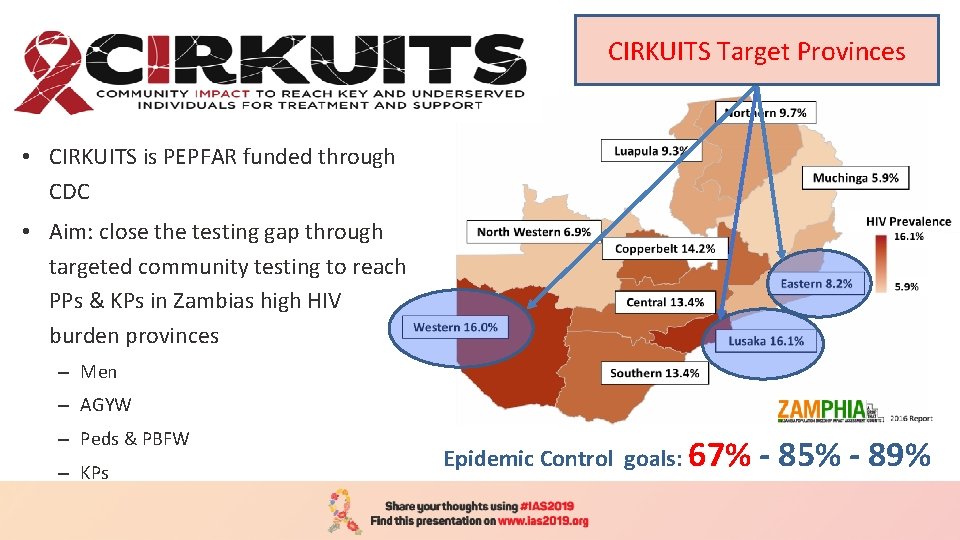 CIRKUITS Target Provinces • CIRKUITS is PEPFAR funded through CDC • Aim: close the