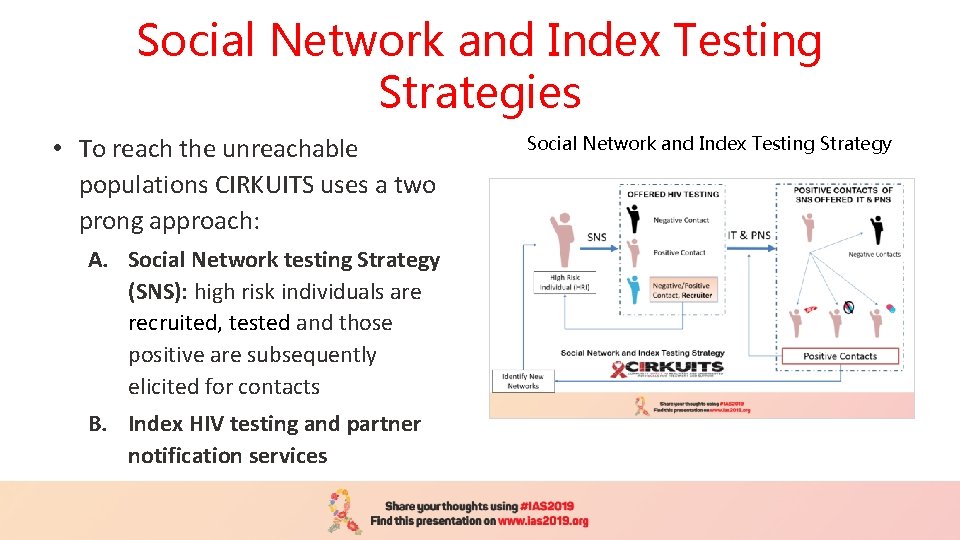 Social Network and Index Testing Strategies • To reach the unreachable populations CIRKUITS uses
