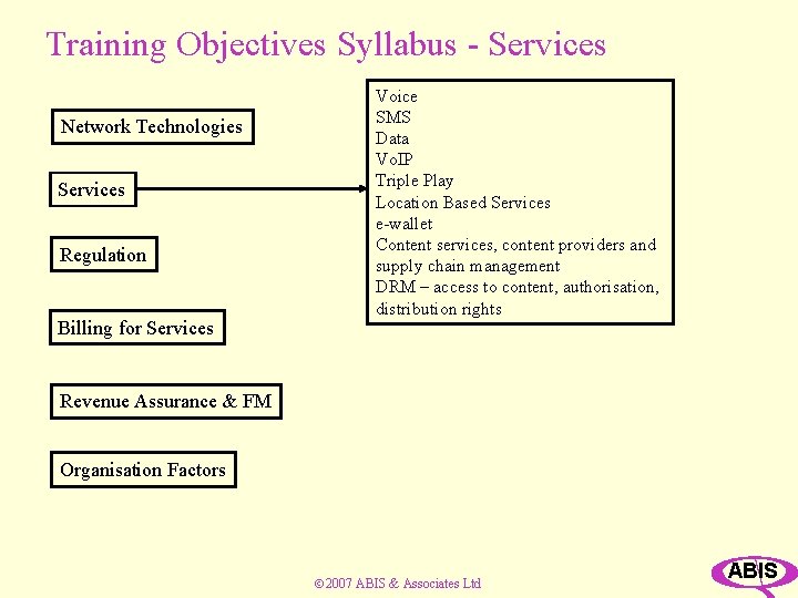 Training Objectives Syllabus - Services Network Technologies Services Regulation Billing for Services Voice SMS