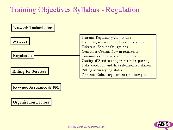 Training Objectives Syllabus - Regulation Network Technologies Services Regulation Billing for Services National Regulatory