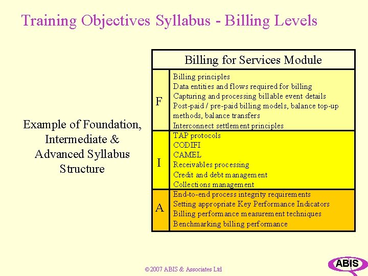 Training Objectives Syllabus - Billing Levels Billing for Services Module F Example of Foundation,