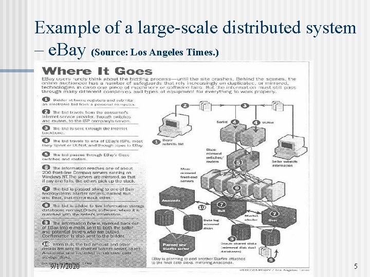 Example of a large-scale distributed system – e. Bay (Source: Los Angeles Times. )