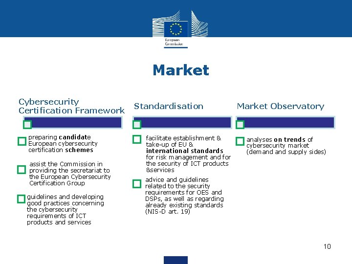 Market Cybersecurity Certification Framework preparing candidate European cybersecurity certification schemes assist the Commission in