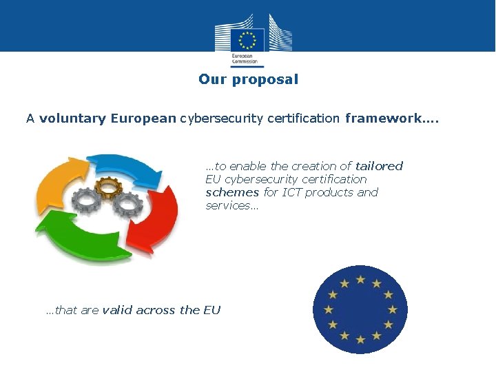 Our proposal A voluntary European cybersecurity certification framework…. …to enable the creation of tailored