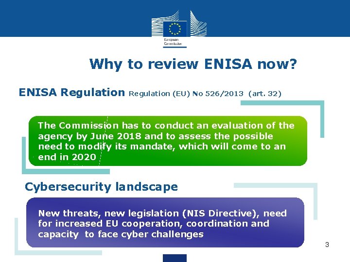 Why to review ENISA now? ENISA Regulation (EU) No 526/2013 (art. 32) The Commission