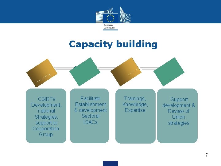 Capacity building CSIRTs Development, national Strategies, support to Cooperation Group Facilitate Establishment & development