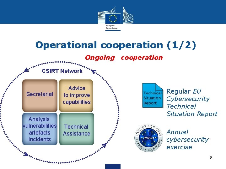 Operational cooperation (1/2) Ongoing cooperation CSIRT Network Secretariat Advice to improve capabilities Analysis vulnerabilities