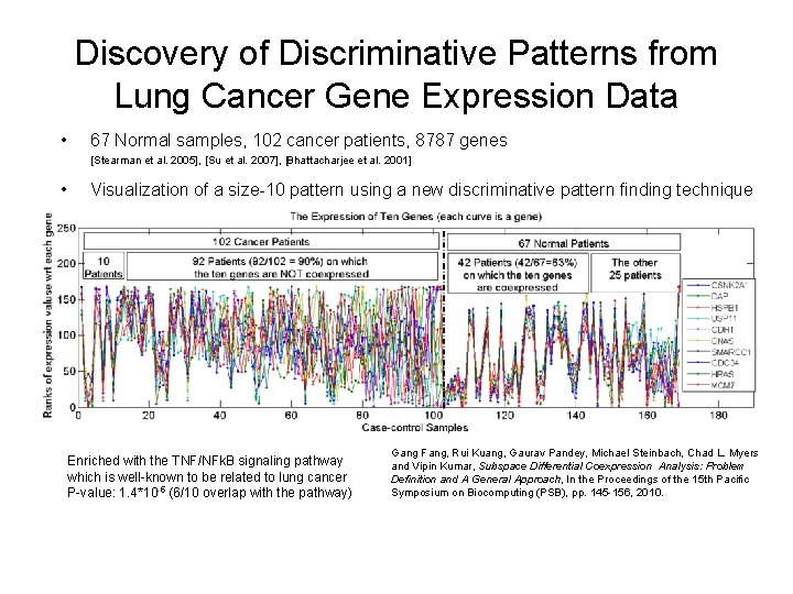 Discovery of Discriminative Patterns from Lung Cancer Gene Expression Data • 67 Normal samples, Discovery of Discriminative Patterns from Lung Cancer Gene Expression Data • 67 Normal samples,