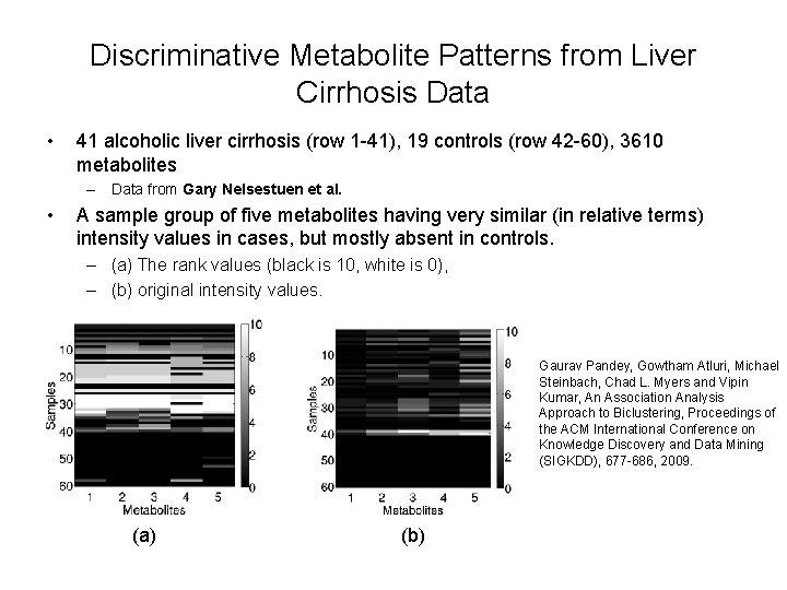 Discriminative Metabolite Patterns from Liver Cirrhosis Data • 41 alcoholic liver cirrhosis (row 1