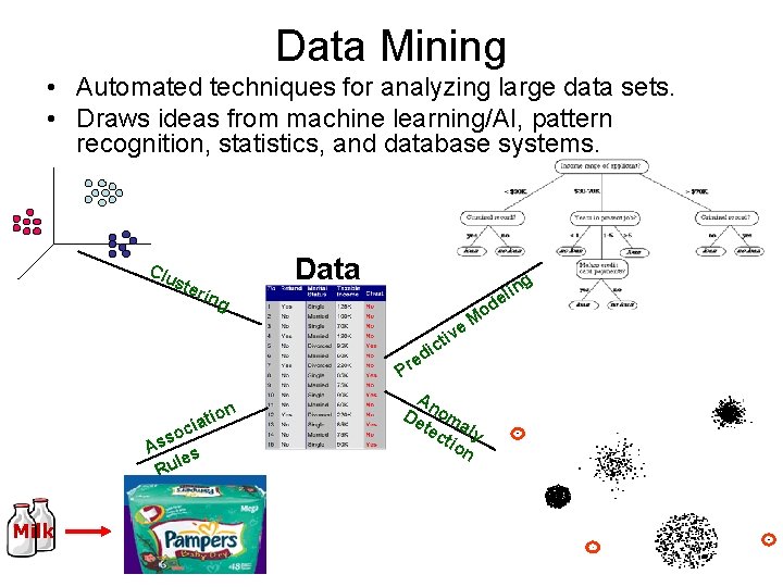 Data Mining • Automated techniques for analyzing large data sets. • Draws ideas from