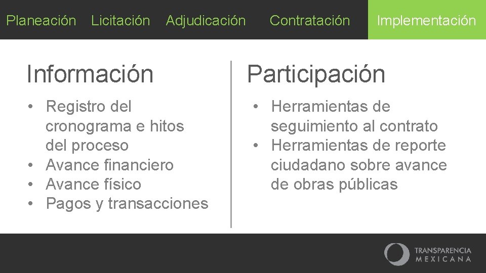 Planeación Licitación Adjudicación Información • Registro del cronograma e hitos del proceso • Avance