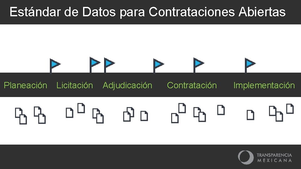 Estándar de Datos para Contrataciones Abiertas Planeación Licitación Adjudicación Contratación Implementación 