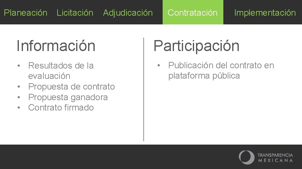 Planeación Licitación Adjudicación Información • Resultados de la evaluación • Propuesta de contrato •