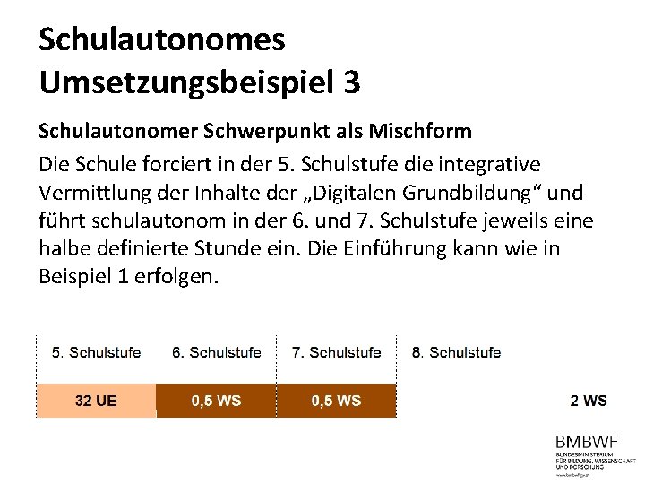 Schulautonomes Umsetzungsbeispiel 3 Schulautonomer Schwerpunkt als Mischform Die Schule forciert in der 5. Schulstufe