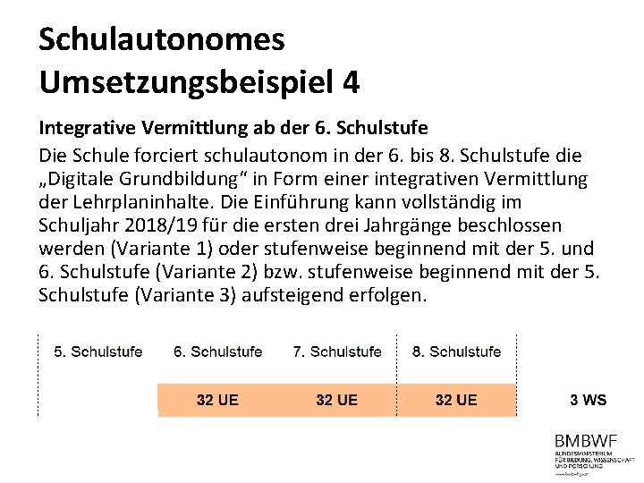 Schulautonomes Umsetzungsbeispiel 4 Integrative Vermittlung ab der 6. Schulstufe Die Schule forciert schulautonom in