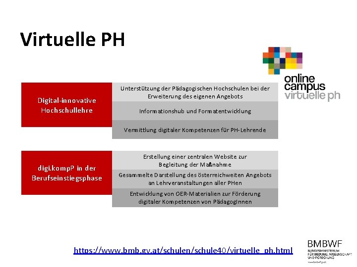 Virtuelle PH Digital-innovative Hochschullehre Unterstützung der Pädagogischen Hochschulen bei der Erweiterung des eigenen Angebots