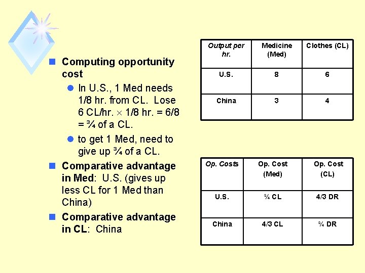 n Computing opportunity cost l In U. S. , 1 Med needs 1/8 hr.