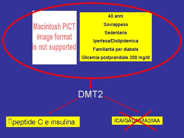 40 anni Sovrappeso Sedentaria Ipertesa/Dislipidemica Familiarità per diabete Glicemia postprandiale 200 mg/dl DMT 2