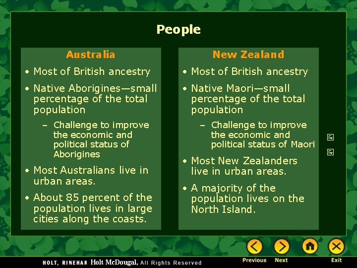 People Australia New Zealand • Most of British ancestry • Native Aborigines—small percentage of