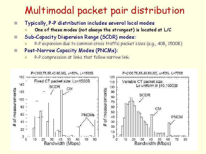 Multimodal packet pair distribution n Typically, P-P distribution includes several local modes n n