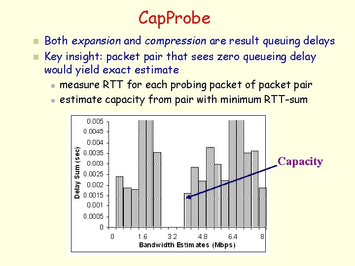 Cap. Probe n n Both expansion and compression are result queuing delays Key insight: