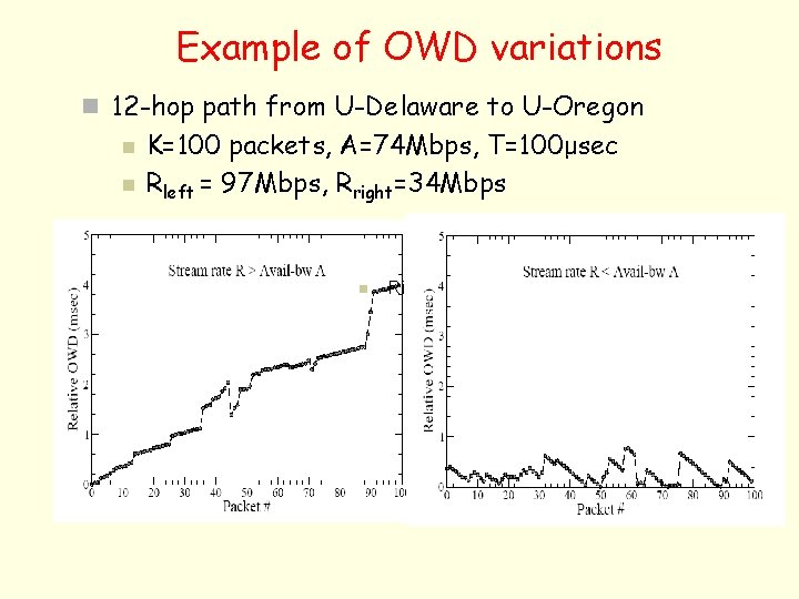 Example of OWD variations n 12 -hop path from U-Delaware to U-Oregon n n