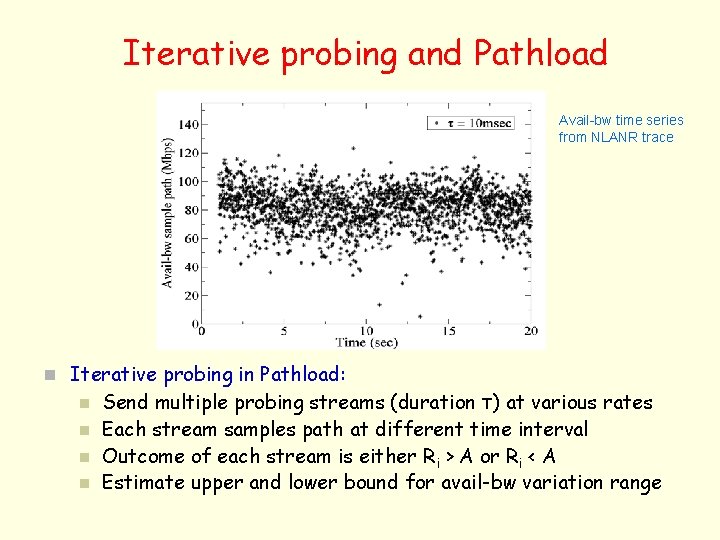 Iterative probing and Pathload Avail-bw time series from NLANR trace n Iterative probing in