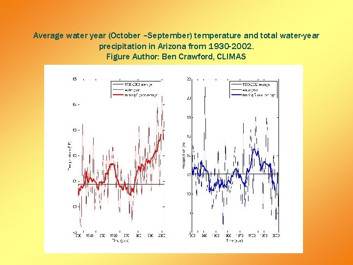 Average water year (October –September) temperature and total water-year precipitation in Arizona from 1930 Average water year (October –September) temperature and total water-year precipitation in Arizona from 1930
