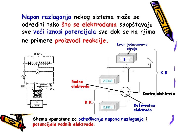 Napon razlaganja nekog sistema može se odrediti tako što se elektrodama saopštavaju sve veći