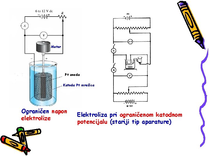 Motor Pt anoda Katoda Pt mrežica Ograničen napon elektrolize Elektroliza pri ograničenom katodnom potencijalu