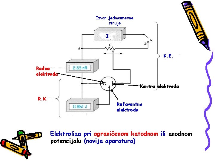 Izvor jednosmerne struje I K. E. Radna elektroda Kontra elektroda R. K. Referentna elektroda