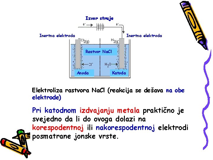 Izvor struje Inertna elektroda Rastvor Na. Cl Anoda Katoda Elektroliza rastvora Na. Cl (reakcija