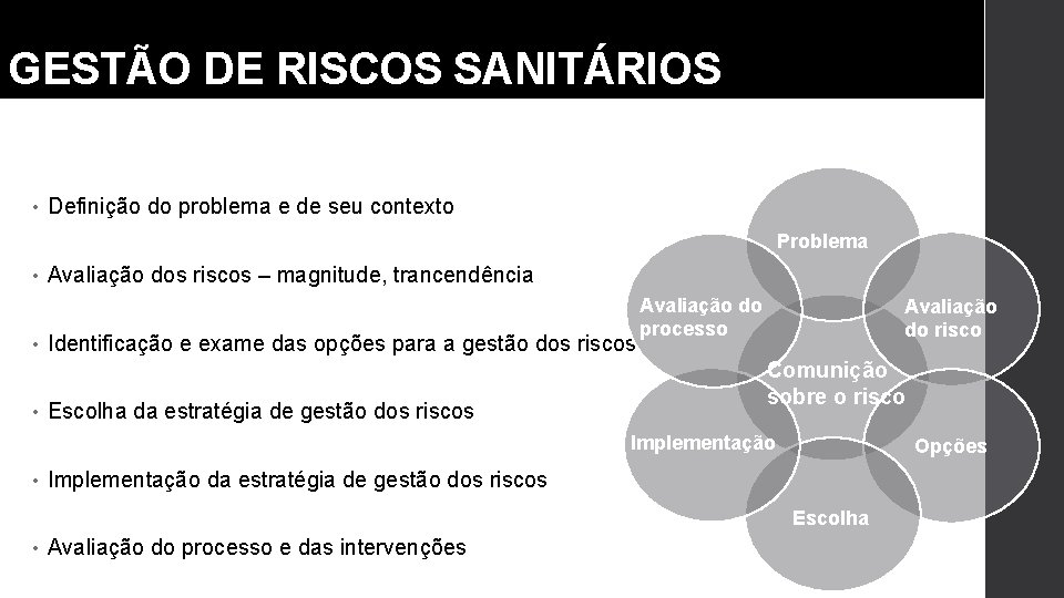 GESTÃO DE RISCOS SANITÁRIOS • Definição do problema e de seu contexto Problema •
