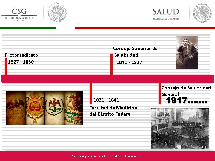 Protomedicato 1527 - 1830 Consejo Superior de Salubridad 1841 - 1917 1831 - 1841