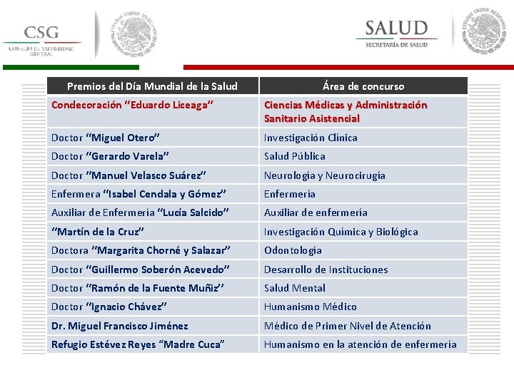 Premios del Día Mundial de la Salud Área de concurso Condecoración ‘‘Eduardo Liceaga’’ Ciencias