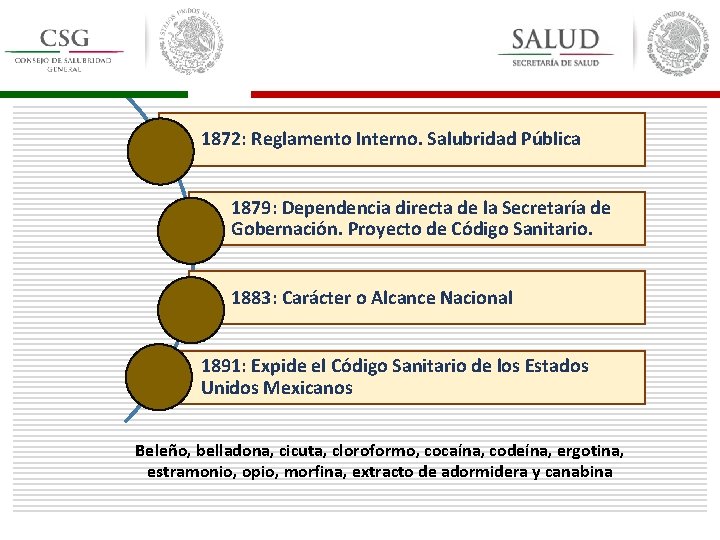 1872: Reglamento Interno. Salubridad Pública 1879: Dependencia directa de la Secretaría de Gobernación. Proyecto