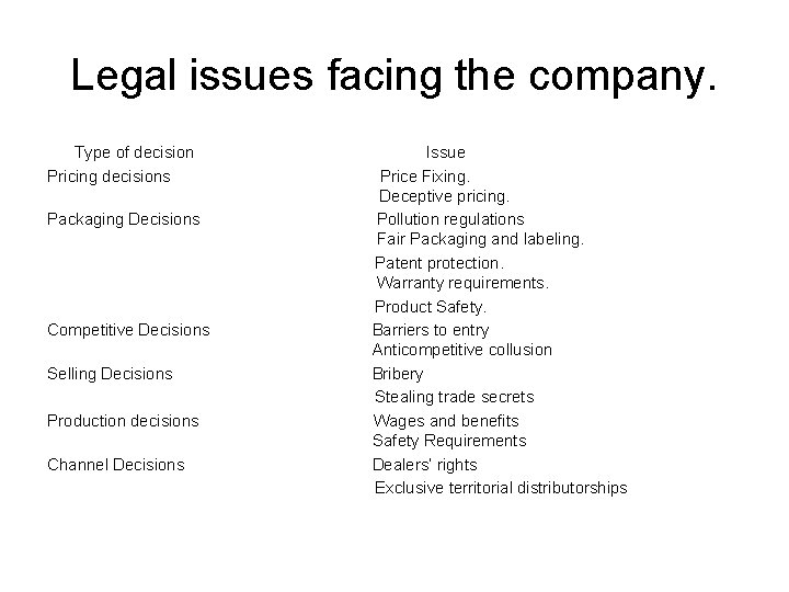Legal issues facing the company. Type of decision Pricing decisions Packaging Decisions Competitive Decisions