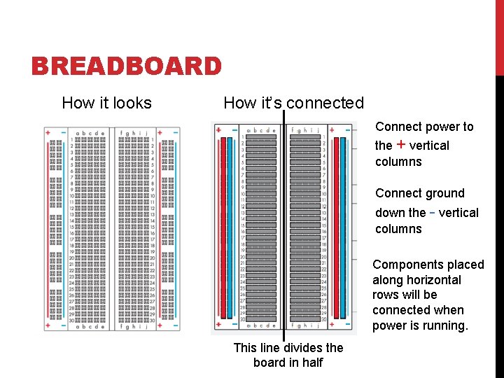 BREADBOARD How it looks How it’s connected Connect power to the + vertical columns