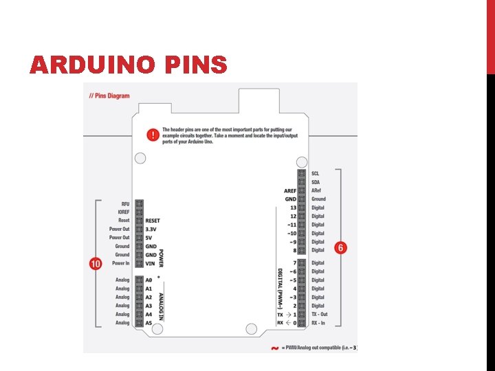 ARDUINO PINS 