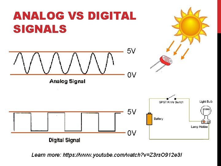 ANALOG VS DIGITAL SIGNALS 5 V 0 V Learn more: https: //www. youtube. com/watch?