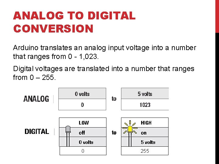 ANALOG TO DIGITAL CONVERSION Arduino translates an analog input voltage into a number that